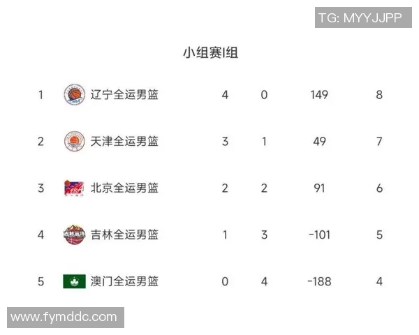 广州足球队以53分领跑世界锦标赛积分榜展现强劲实力 广州足球队以53分领跑世界锦标赛积分榜展现强劲实力